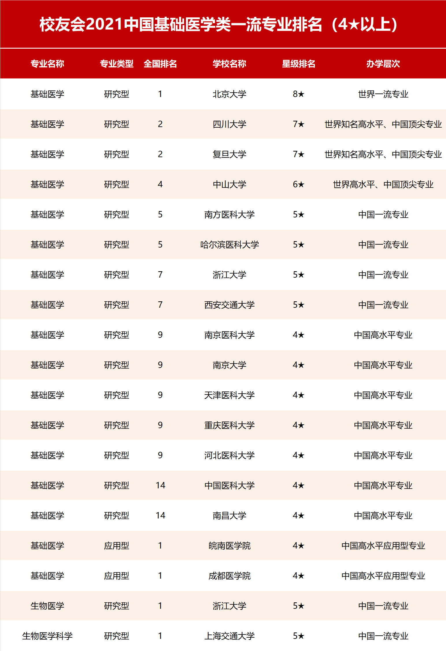 霓裳晚歌 第5页