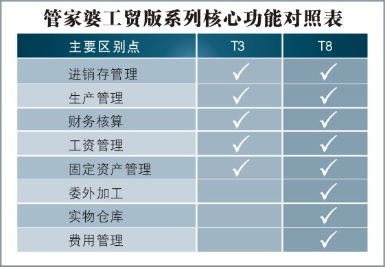 管家婆精准资料免费大全186期,深层数据计划实施_Tizen80.778