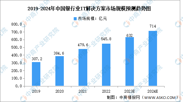 2024澳门正版精准免费大全,市场趋势方案实施_安卓60.291