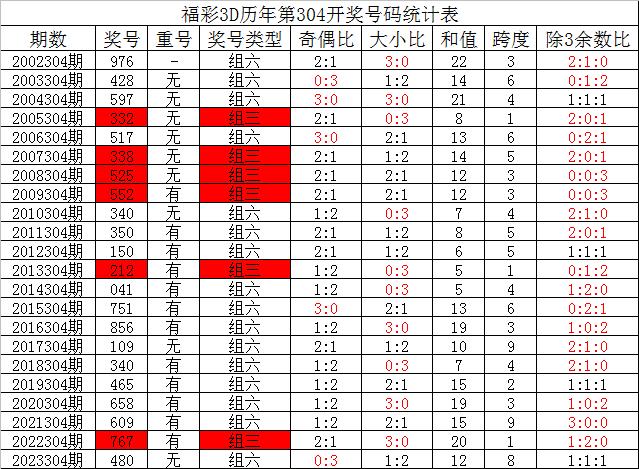 ↘城管メ来了↙ 第5页