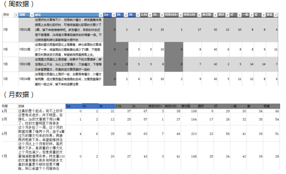 光明使者 第5页