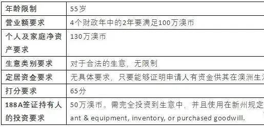 新澳姿料正版免费资料,未来解答解析说明_精简版78.768