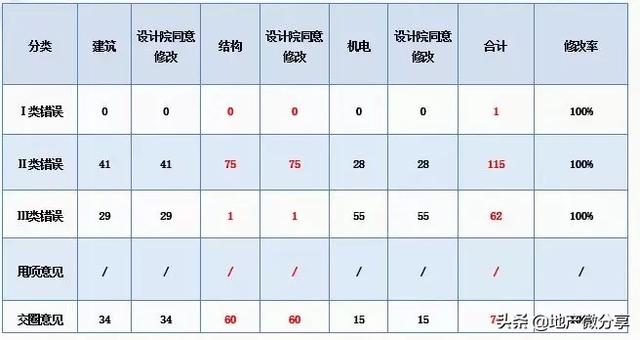 澳门统计器生肖统计器,精细设计计划_N版63.977