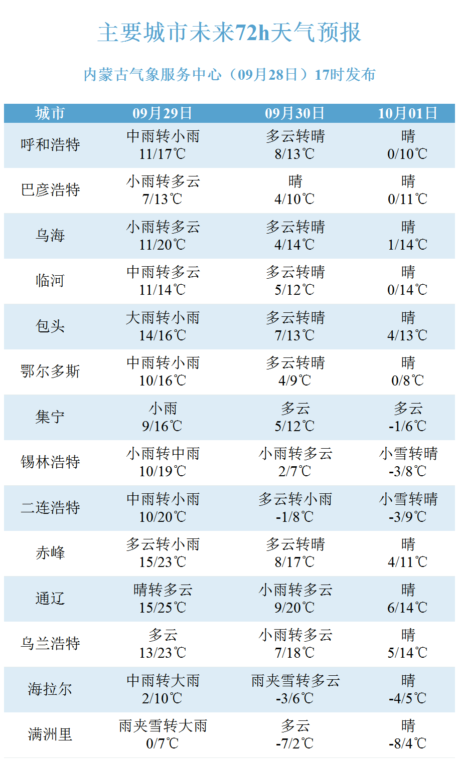 九零后丨寞情 第5页