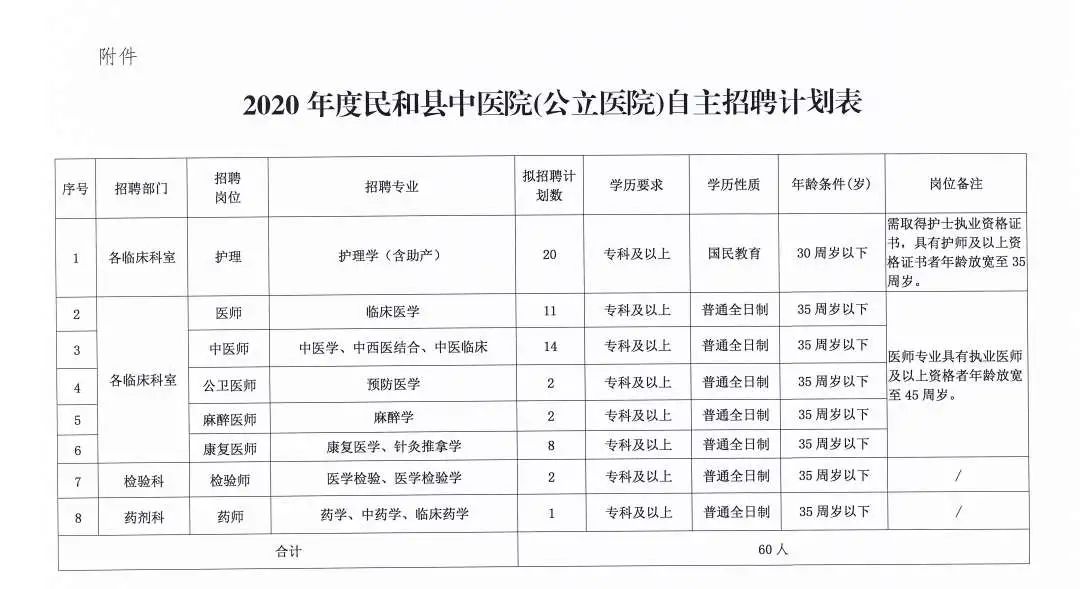 青海省民和县招聘公告