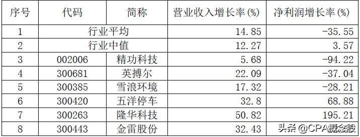 精功科技收购最新进展