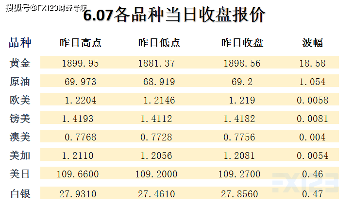 一万零一种可能 第5页