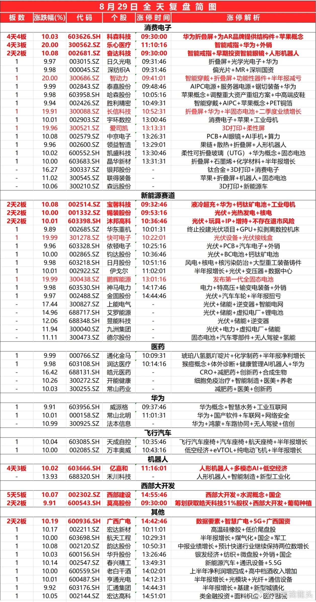 新奥全部开奖记录查询,收益成语分析落实_tool86.551