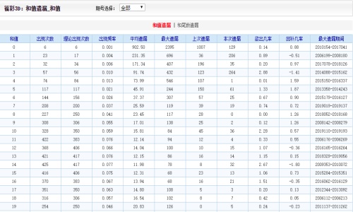 二四六王中王香港资料,长期性计划定义分析_AP38.129