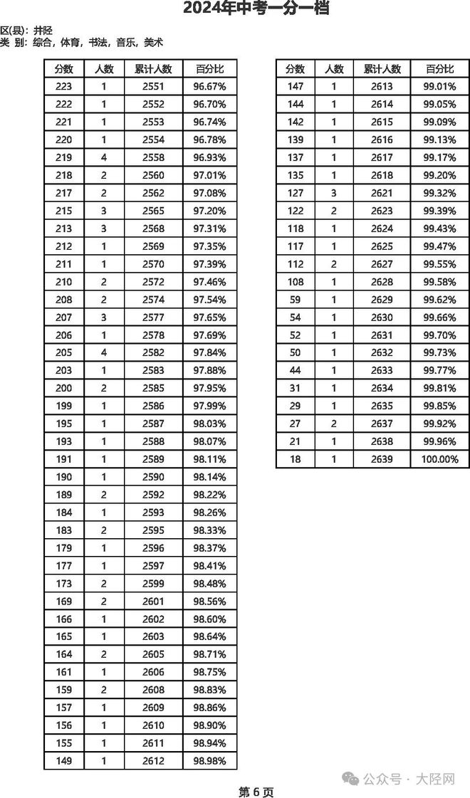 2024年新澳资料大全免费查询,深度研究解释定义_PT99.600