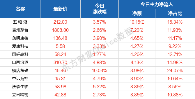 2024澳门天天开好彩大全开奖记录130期开奖结果,诠释解析落实_娱乐版305.210