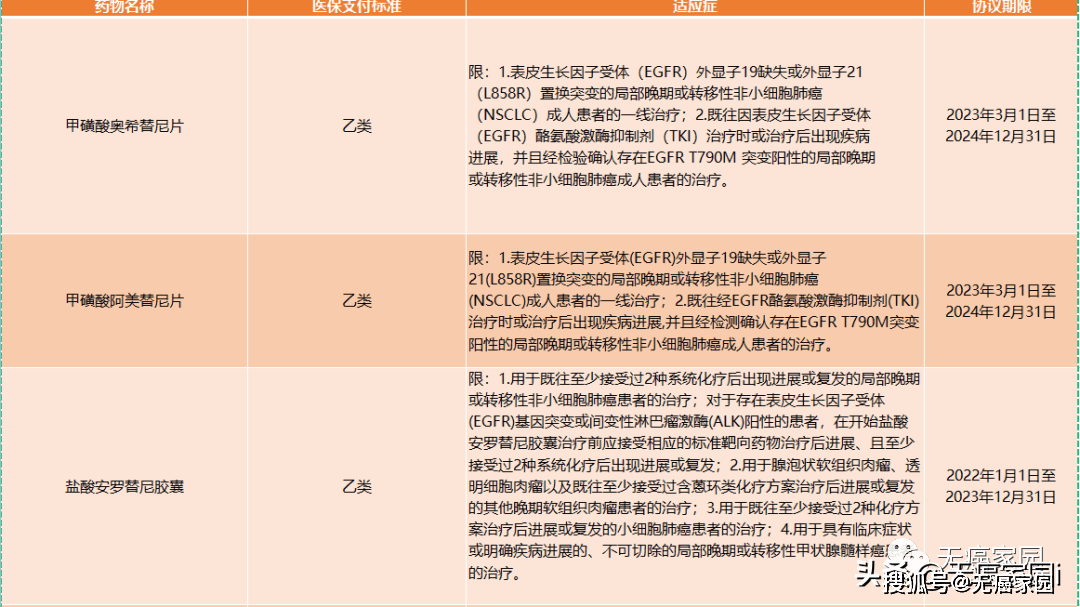 靶向药2023价格一览表,适用性执行方案_钻石版78.733