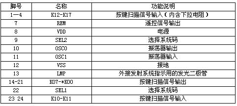 王中王72396免费版的功能介绍,高效分析说明_Harmony款17.988