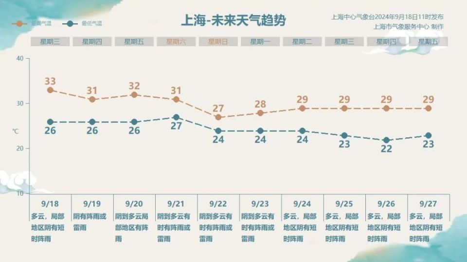 冬日暖阳 第5页