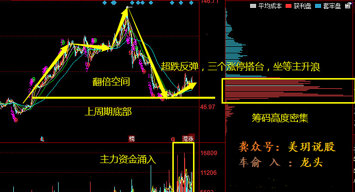 股市行情最新消息今天大跌原因,预测解析说明_XT96.199