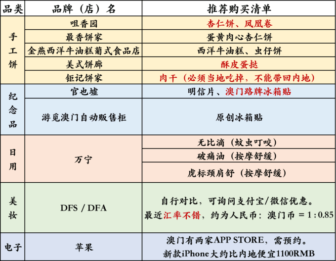 新澳门资料大全正版资料查询,安全性方案设计_3K38.910