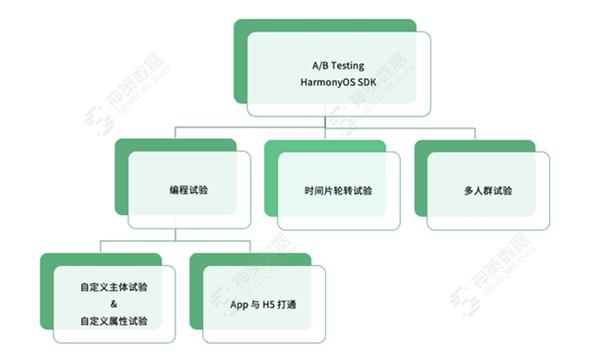 新澳天天开奖资料大全,实地研究数据应用_HarmonyOS37.715