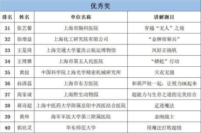 新澳门今晚开奖结果+开奖,科学依据解释定义_入门版82.327