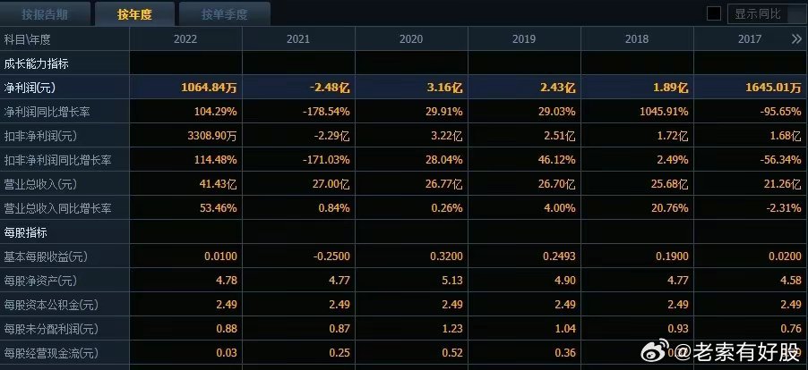 新奥彩294444cm,深层数据应用执行_模拟版44.434