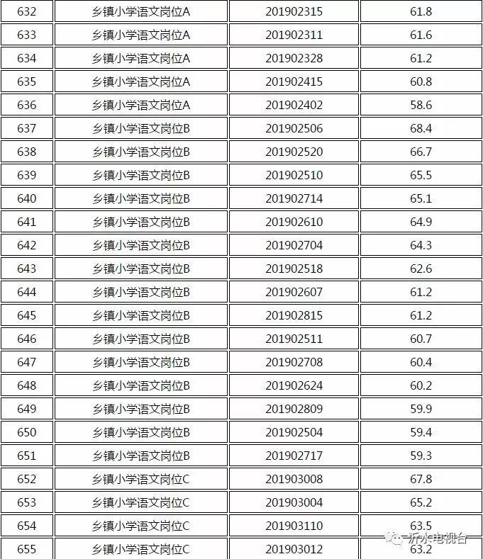 山东沂水最新招聘信息发布，共创未来职业发展新篇章！