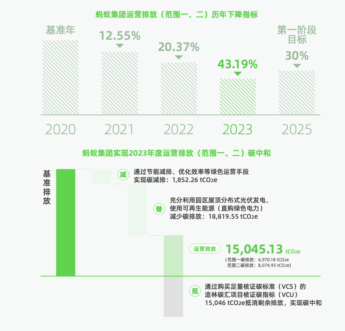 2024年开奖结果新奥今天挂牌,可持续发展探索_Tizen65.299