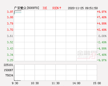 广安爱众股票最新消息全面解读