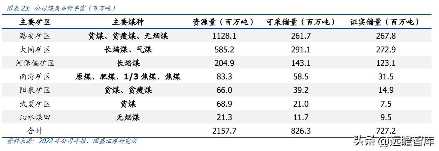 山西煤企改革最新动态，转型进展与未来展望