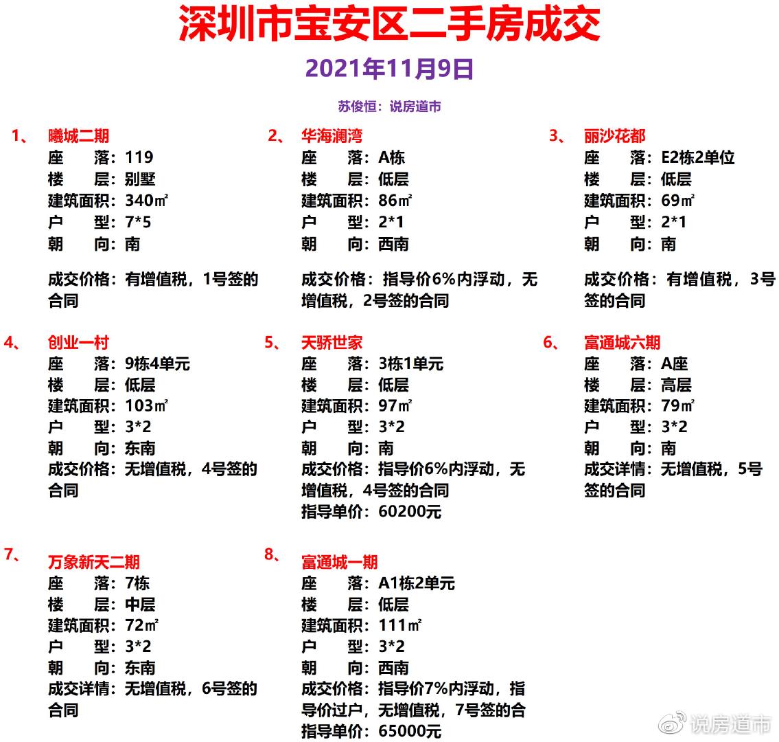 深圳二手房最新资讯概览，市场动态、交易热点及趋势分析