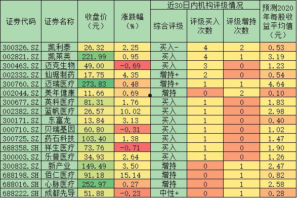 仙琚制药股票动态更新，行业趋势与公司前景深度解析