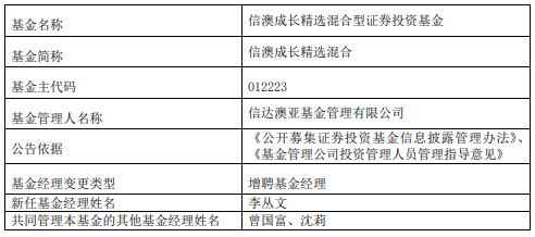 新澳精准资料期期中三码,定性说明解析_微型版22.709