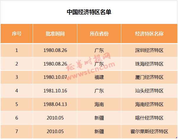 新澳精准资料免费提供生肖版,深度评估解析说明_zShop33.154