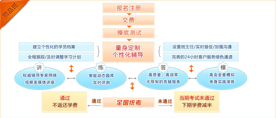 优殇绕指揉 第5页