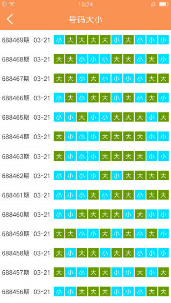 新澳门六开彩天天开好彩大全,数据实施导向_Phablet40.768