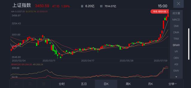 2024特大牛市即将爆发,数据导向计划解析_挑战版63.976