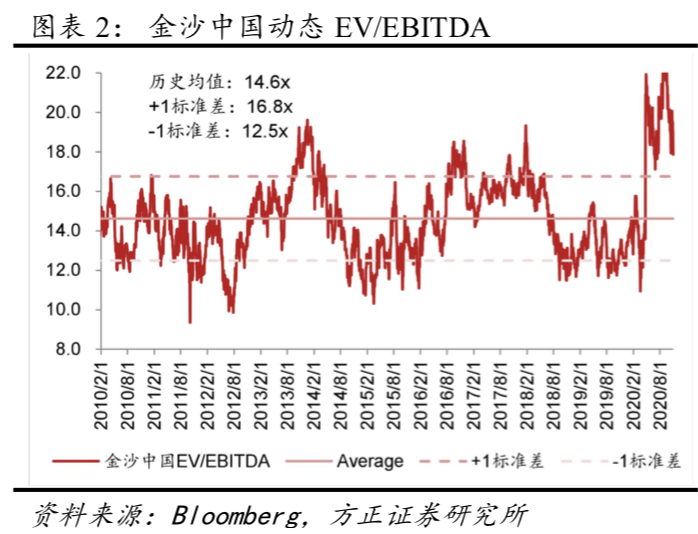 新澳门彩历史开奖记录走势图,数据分析驱动解析_Harmony款41.414