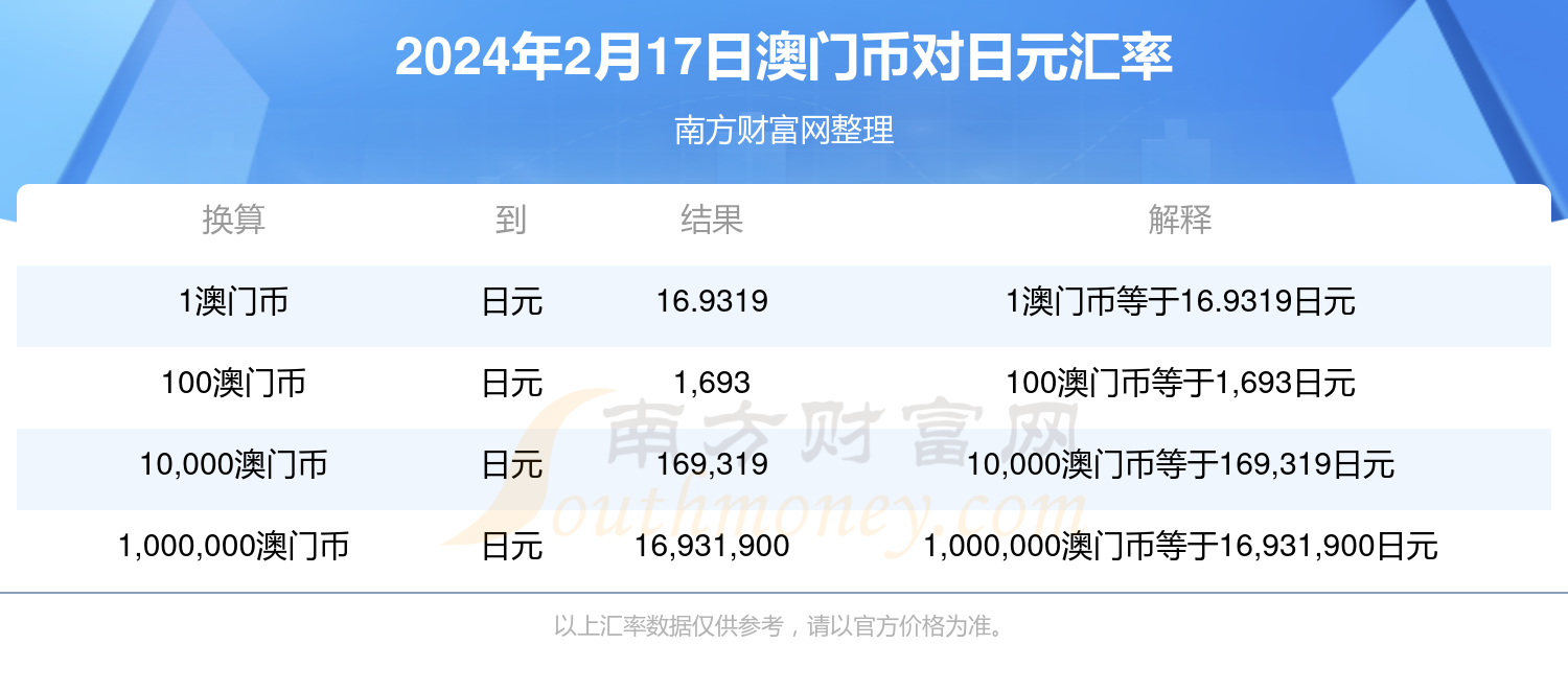 新澳门开奖结果查询今天,实地考察数据应用_MP32.422