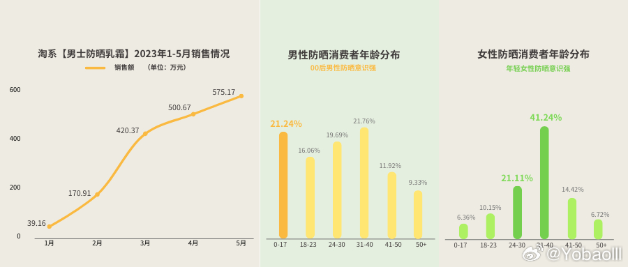 小红书澳门一码一特,实践数据解释定义_BT59.522