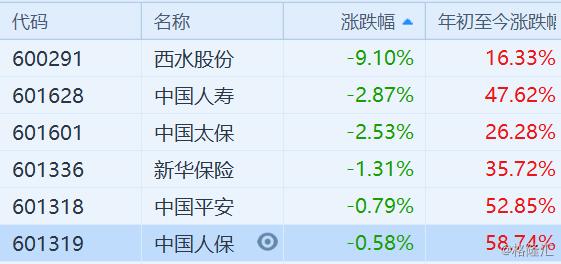 西水股份最新目标价深度解析