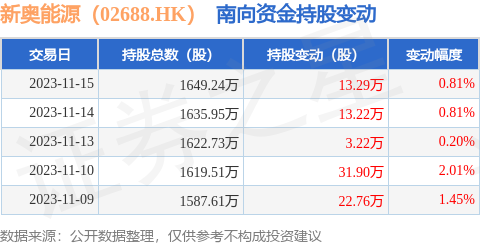 新奥六开奖号码记录,最新数据解释定义_suite21.220