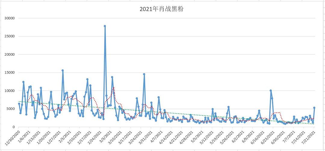 2024年正版资料免费大全一肖,数据解析支持策略_RemixOS15.245