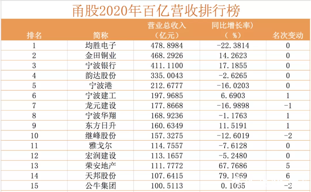 宁波上市公司名单最新概述