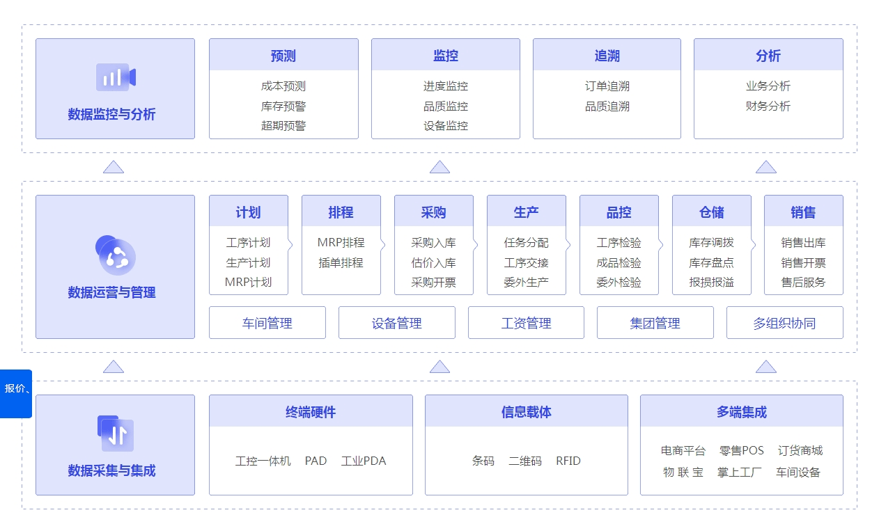 管家婆一票一码100正确,战略优化方案_Advance38.686