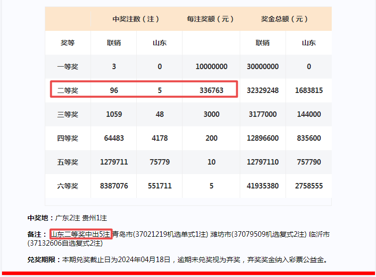 2024年一肖一码一中一特,最佳选择解析说明_SP75.470