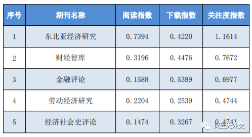 灬蓝色调灬 第4页