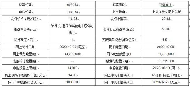 新澳2024年开奖记录,科学分析解析说明_Windows48.74