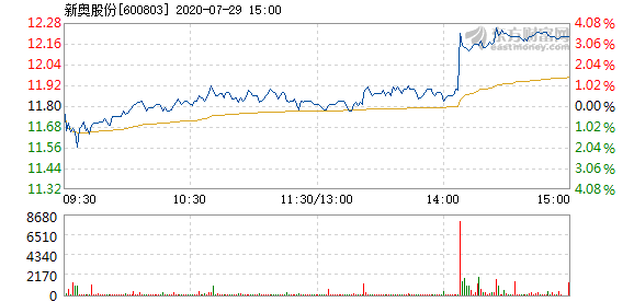 204年新奥开什么今晚,迅速落实计划解答_云端版63.709