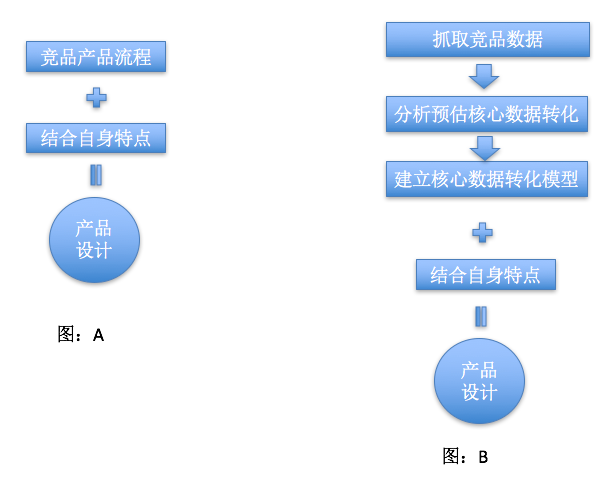 新澳资料最准的网站,数据驱动执行设计_模拟版38.208