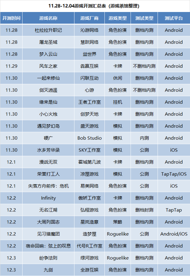 最新网页游戏测试时间表深度解析报告