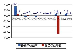 000557重组最新动态解析