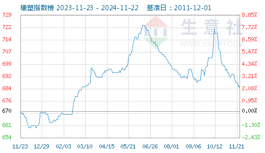 大橡塑股票最新消息深度解析